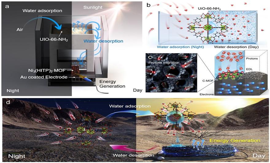 #AJOU #Universuty #Energy Harvesting Technology  